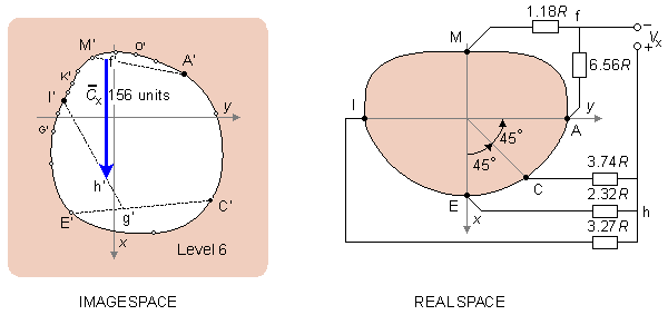 Image surface in transverse view